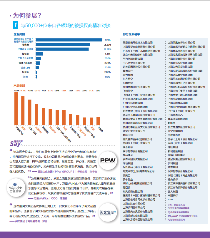 2019全球授權展-中國站